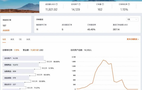 2024做独立站你必须知道的7个要点