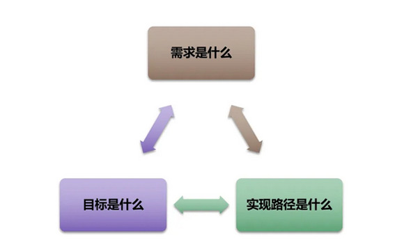 日本独立站好做吗？日本独立站搭建及运营全流程！