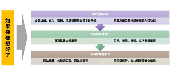 日本独立站好做吗？日本独立站搭建及运营全流程！