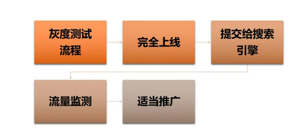 日本独立站好做吗？日本独立站搭建及运营全流程！